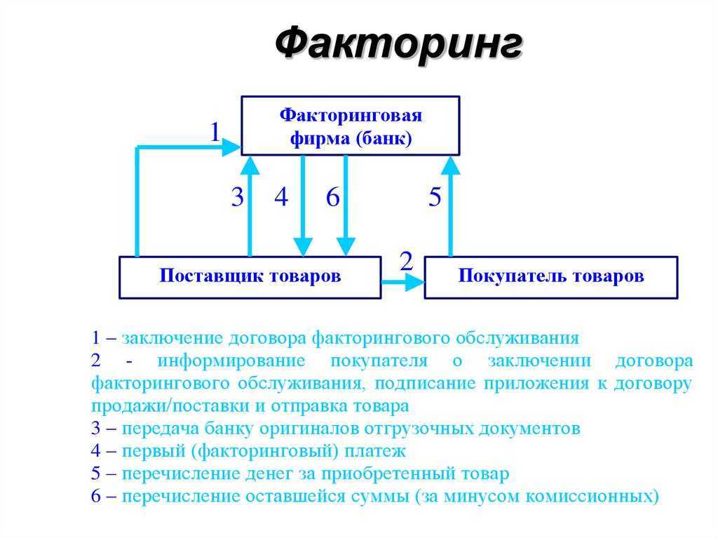 Где бизнесу взять денег: рассказываем о неочевидных источниках финансирования | adesk