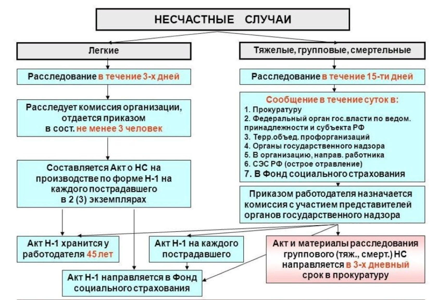Смерть работодателя – ип. что делать с работниками?