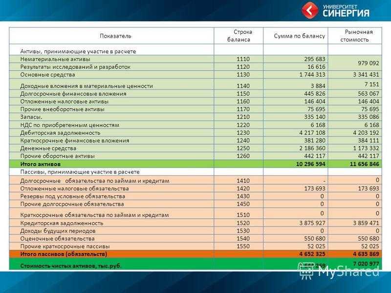 Счет 03 в бухгалтерском учете - что учитывается? - юридический советникъ