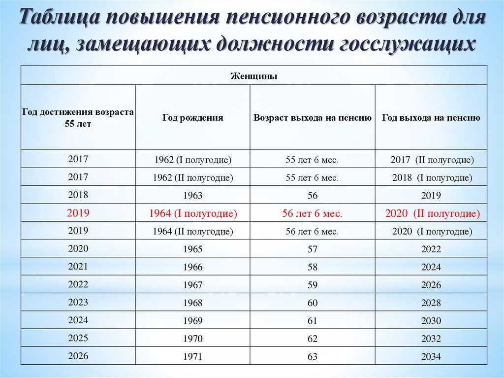 Сокращение работников предпенсионного возраста 2023
