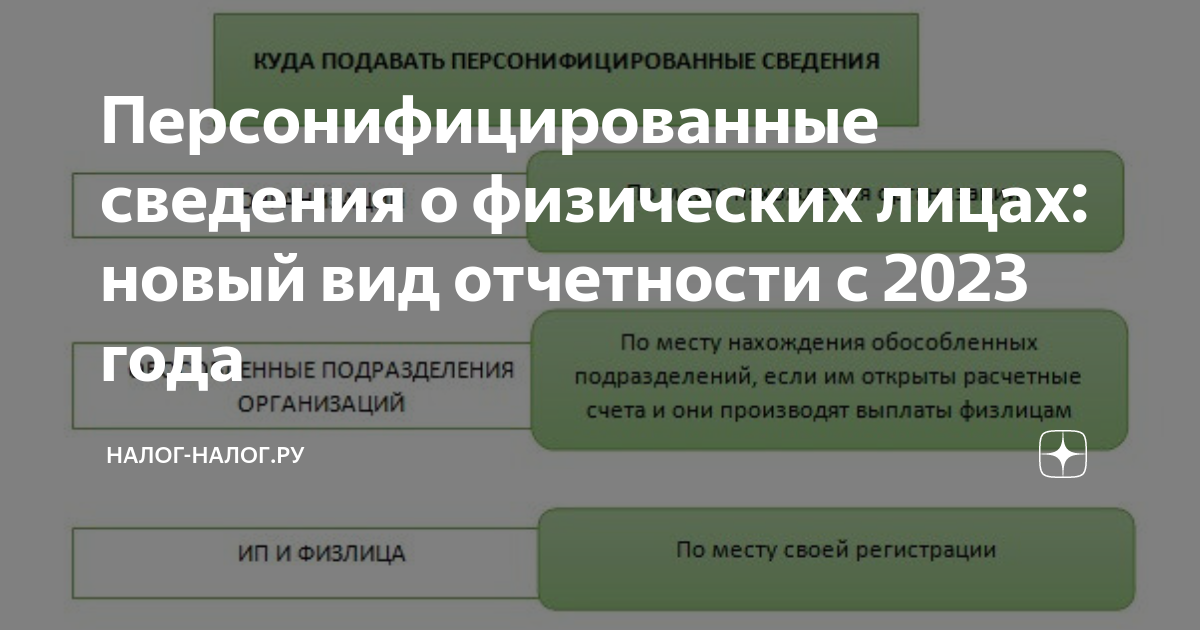 Псв - персонифицированные сведения о физических лицах