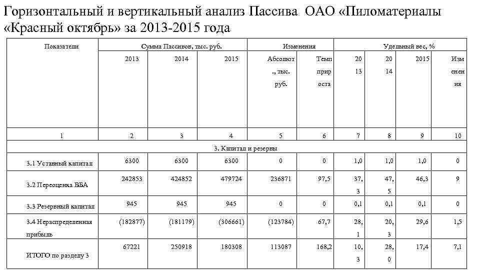 Методы и методика анализа имущественного положения предприятия и их характеристика | статья в журнале «молодой ученый»