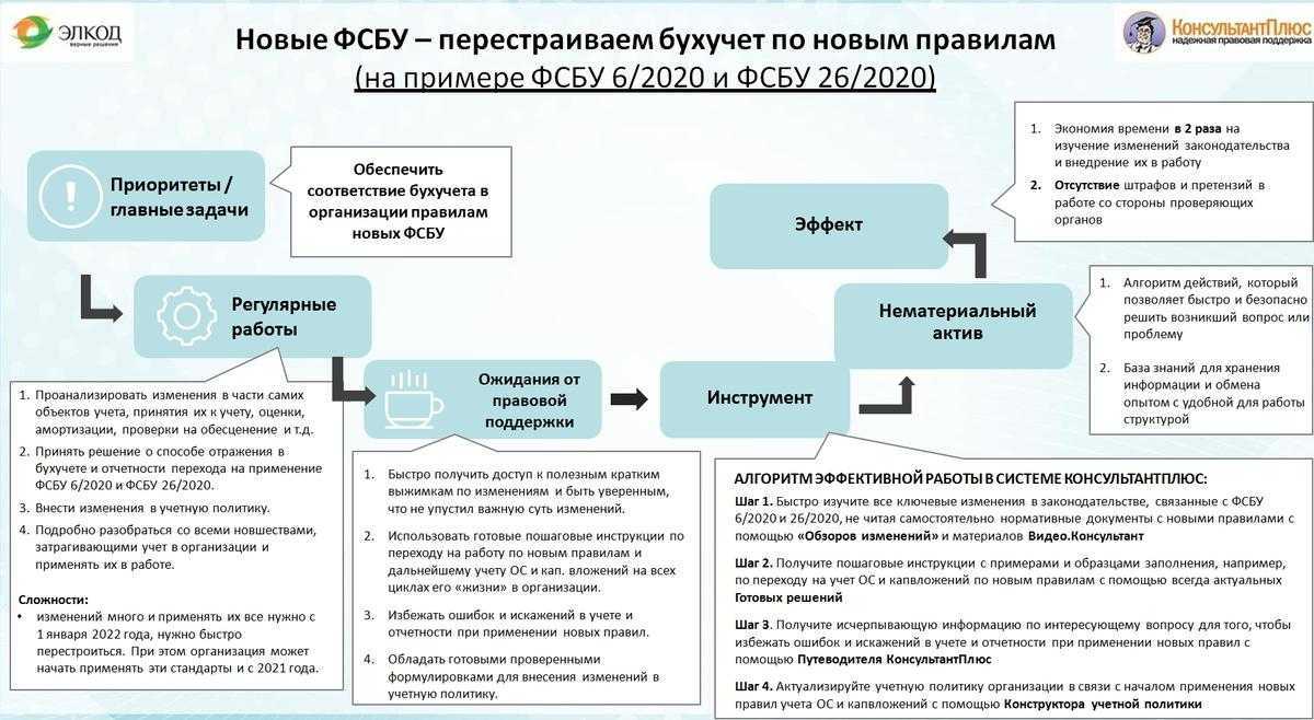 Инвентарь стоимостью свыше 40 тысяч но не основное как учитывать