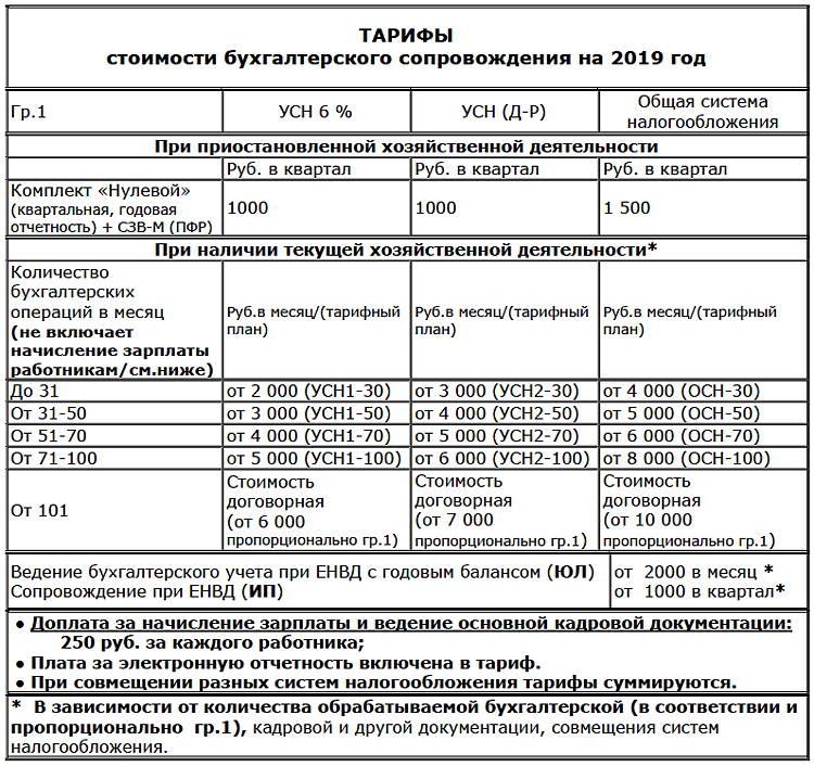 Ценностное предложение - кейс для бухгалтерских услуг
