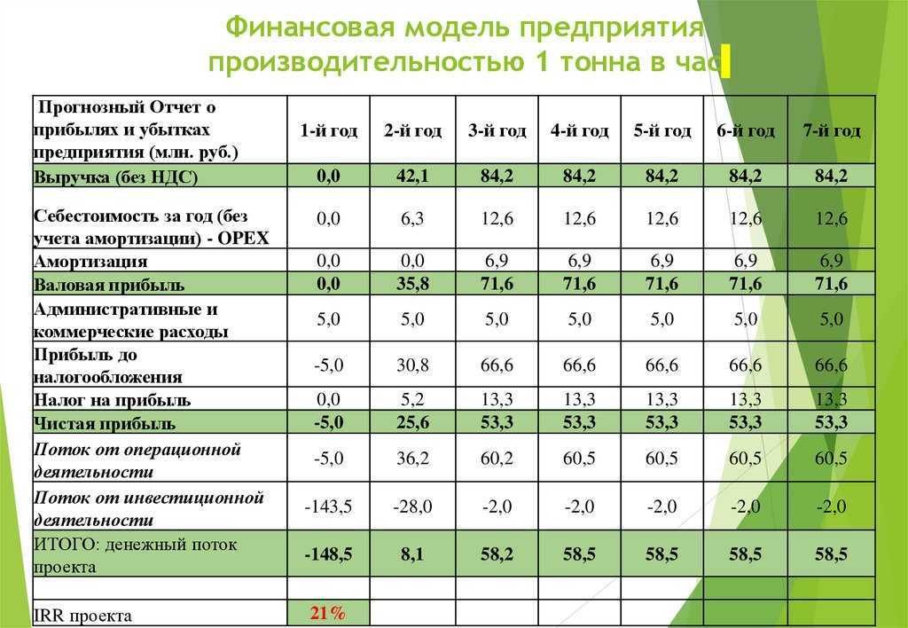 Финансовая модель: зачем нужна и как построить / skillbox media
