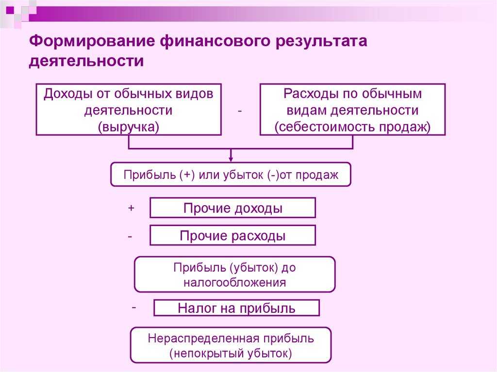Как правильно подвести итоги года в бизнесе