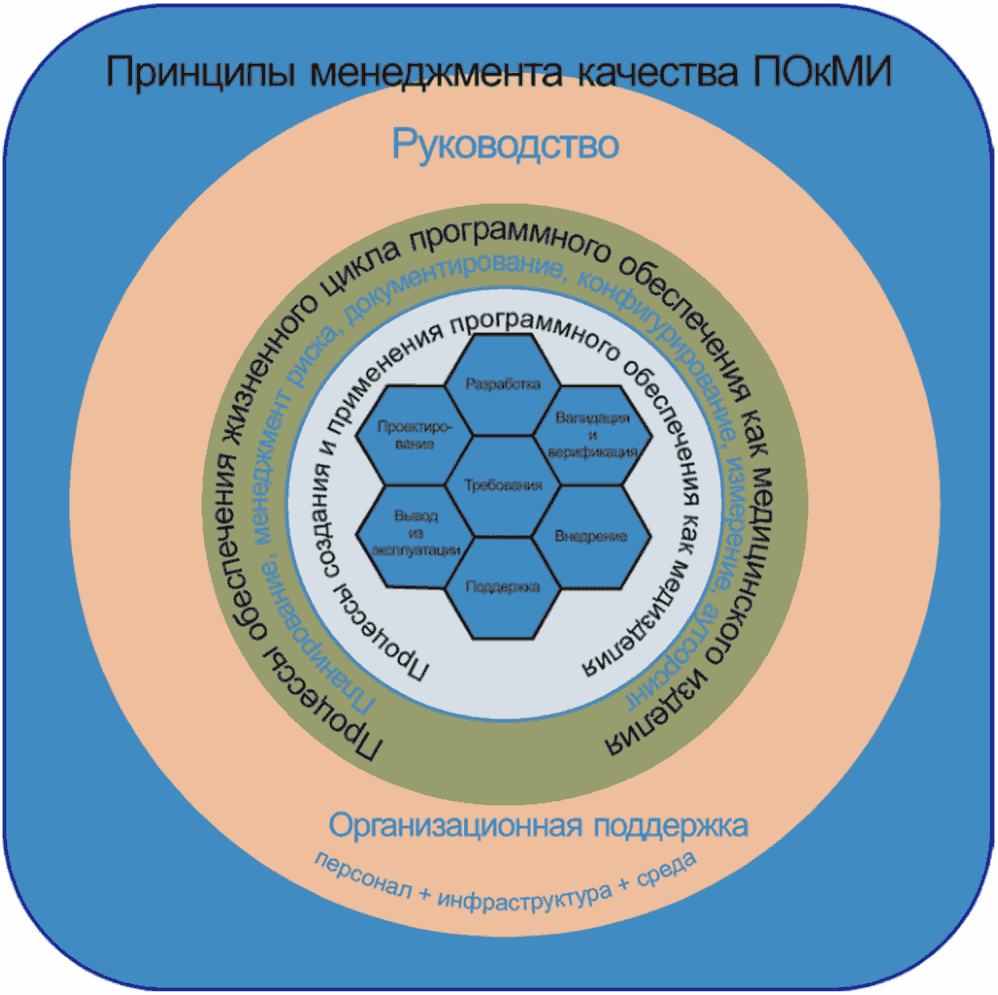 Регистрация медицинских изделий: порядок, сроки, документы, пошаговая инструкция — что нужно знать владельцу клиники