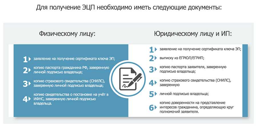 Ваш персональный бухгалтер - заявка на сдачу электронной отчетности
