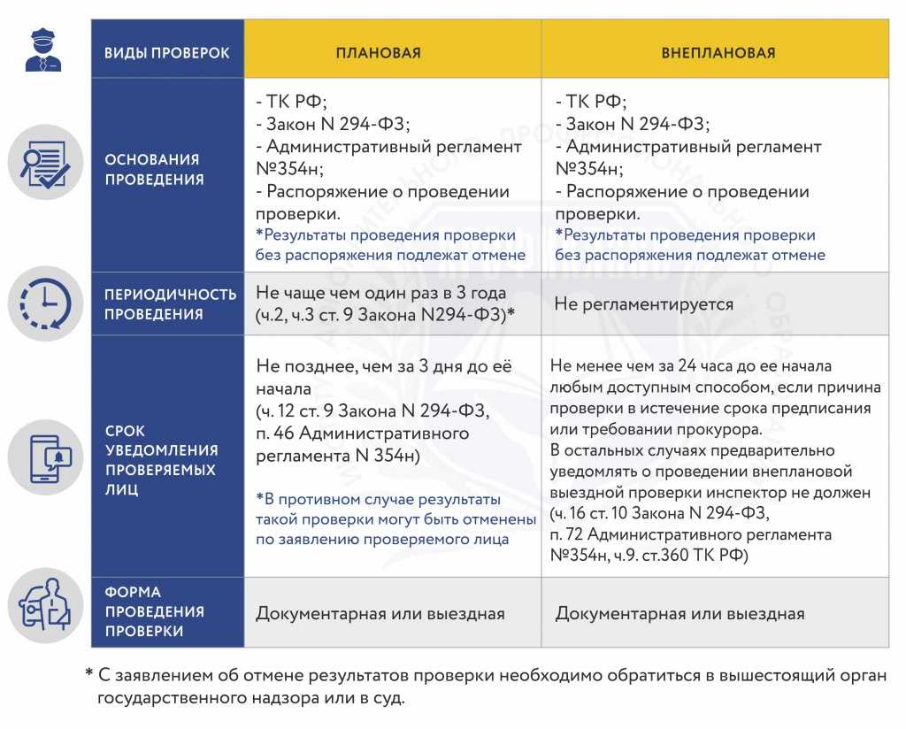 Новые основания для внеплановых проверок работодателей с 8 января 2024 года | бух.1с - сайт для современного бухгалтера