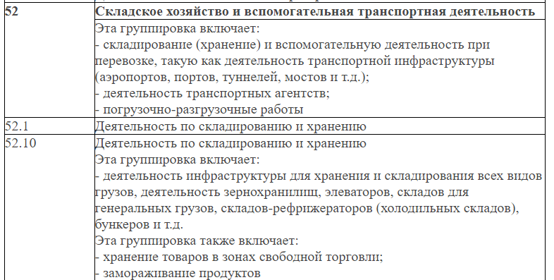 Сдача отчетности при нескольких вида деятельности? | упрощенная система налогообложения (усн)