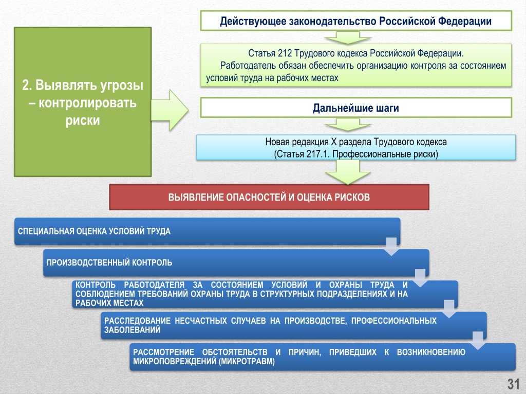214 тк рф (охрана труда). изучаем новую статью кодекса
