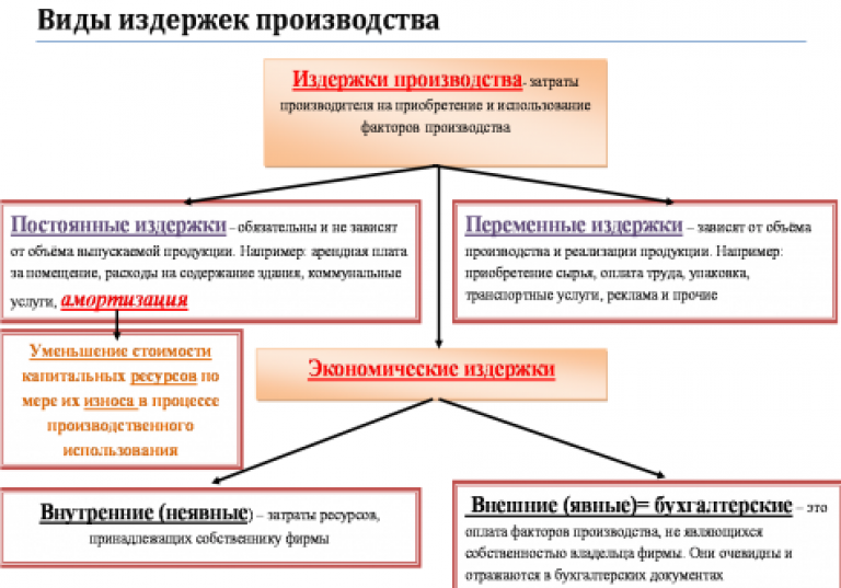 Что такое постоянные и переменные издержки и как их считать | adesk
