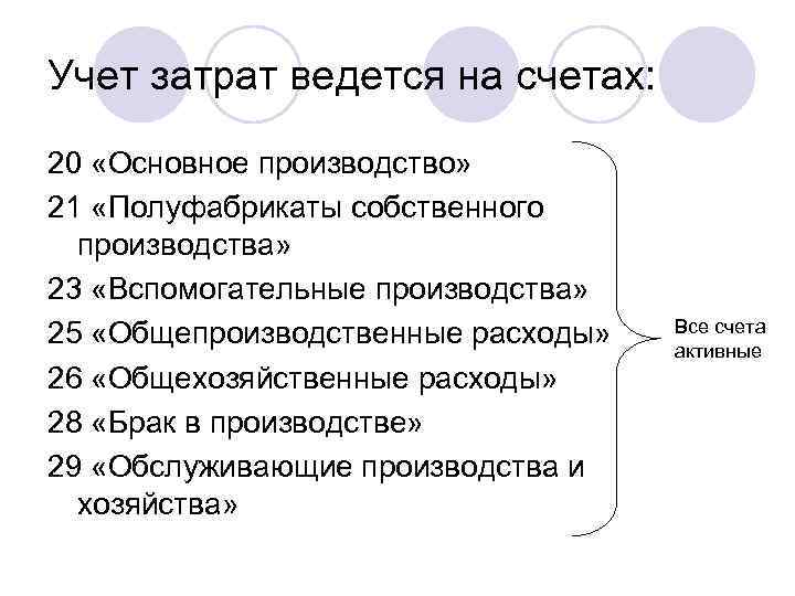 Учет затрат на производство