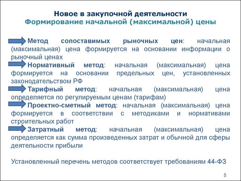 Партнерство в бизнесе