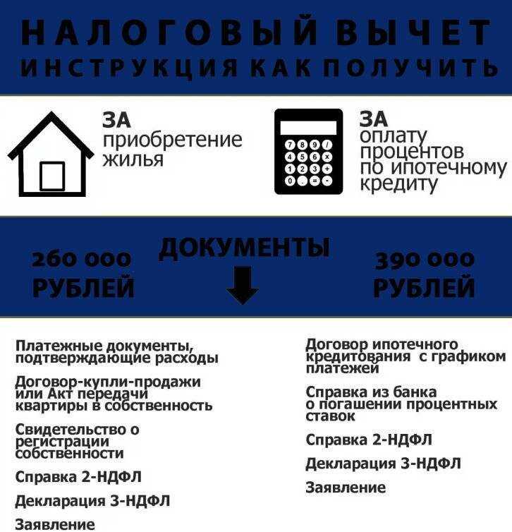 Налоговый вычет по процентам по ипотеке: как получить возврат 13 процентов - читайте в разделе новостройки