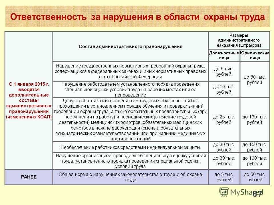 Как выглядит суот для малых предприятий?