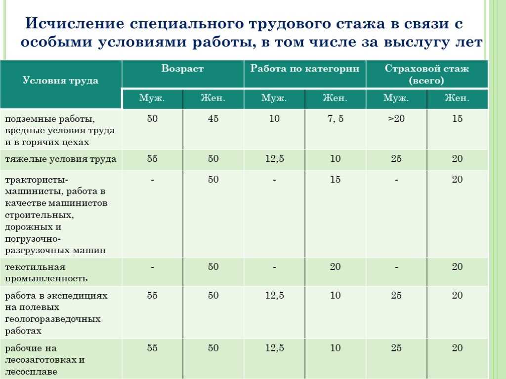 Особые условия труда: коды профессий