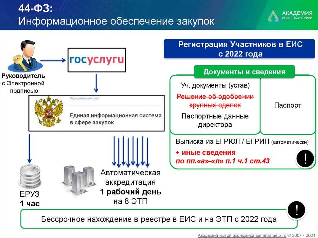 Коммерческие торги. участие со стороны заказчика