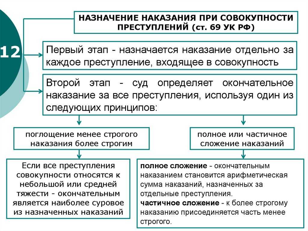 Смягчающее обстоятельство уголовного наказания может быть индивидуальным