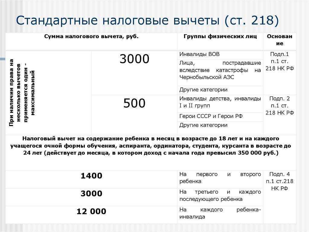 Как отразить в учете строительство основных средств подрядным способом