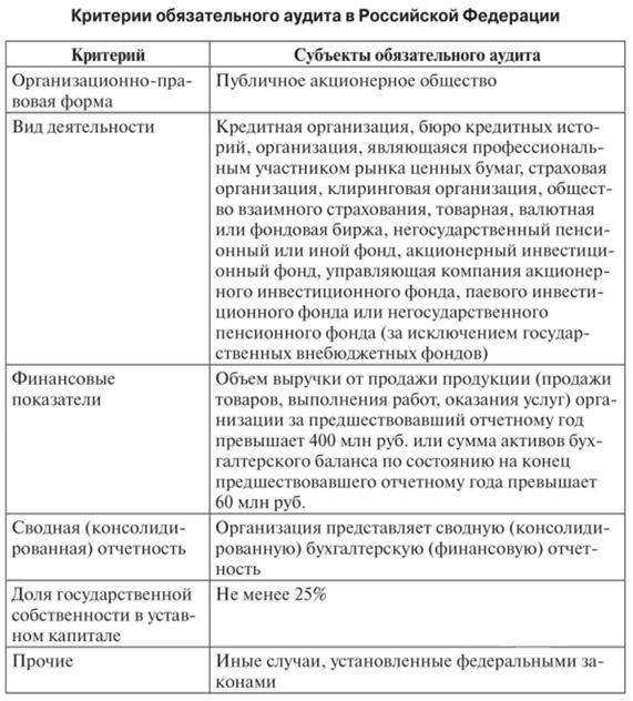 Бухгалтерская отчетность (финансовая отчетность)