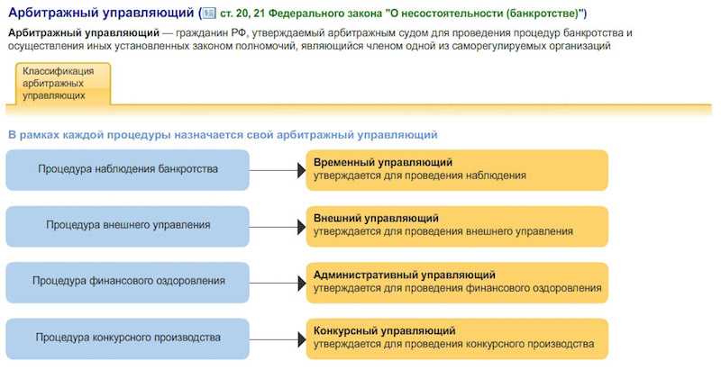 Процедура наблюдения при банкротстве юридического лица: введение, срок, последствия