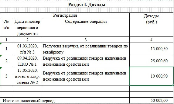 Книга учета доходов и расходов: основные требования к внесению записей