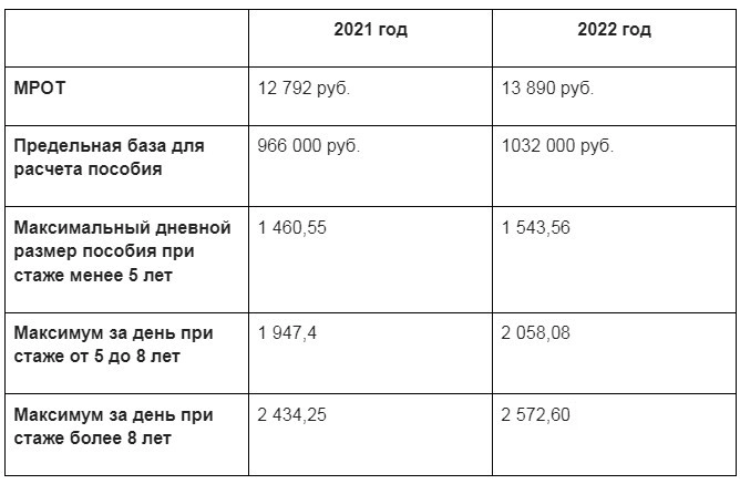Как оплачиваются больничные в 2023 году - статьи простым языком о финансах на финуслуги.ру: читать на сайте финуслуги
