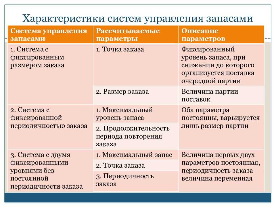Что такое неснижаемый остаток на складе?