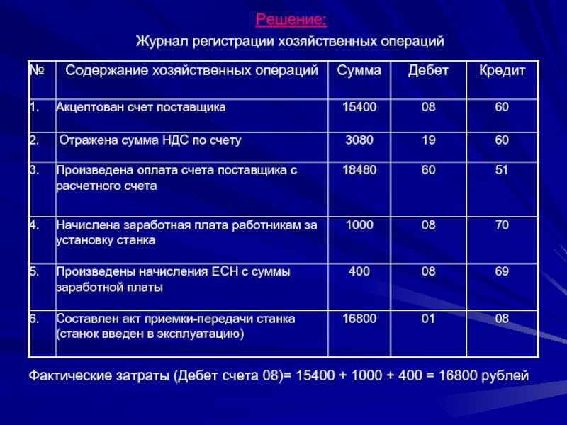 Учет основных средств: список бухгалтерских проводок — новости — талер