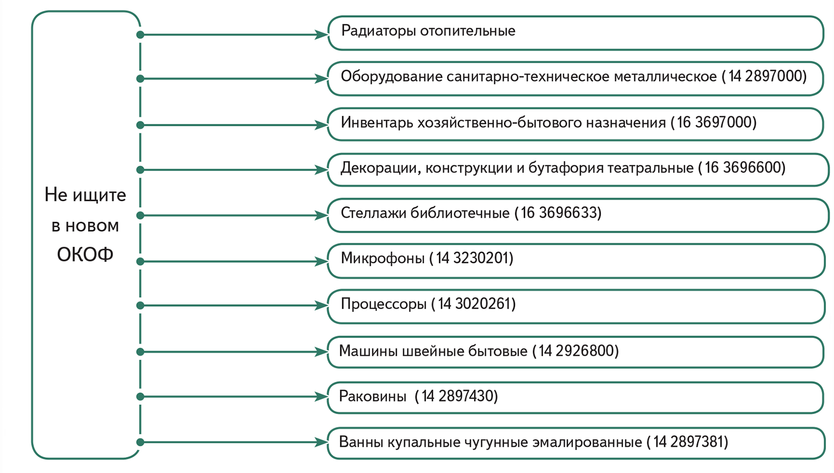 Как определить срок полезного использования здания? | адвокат онлайн 2023