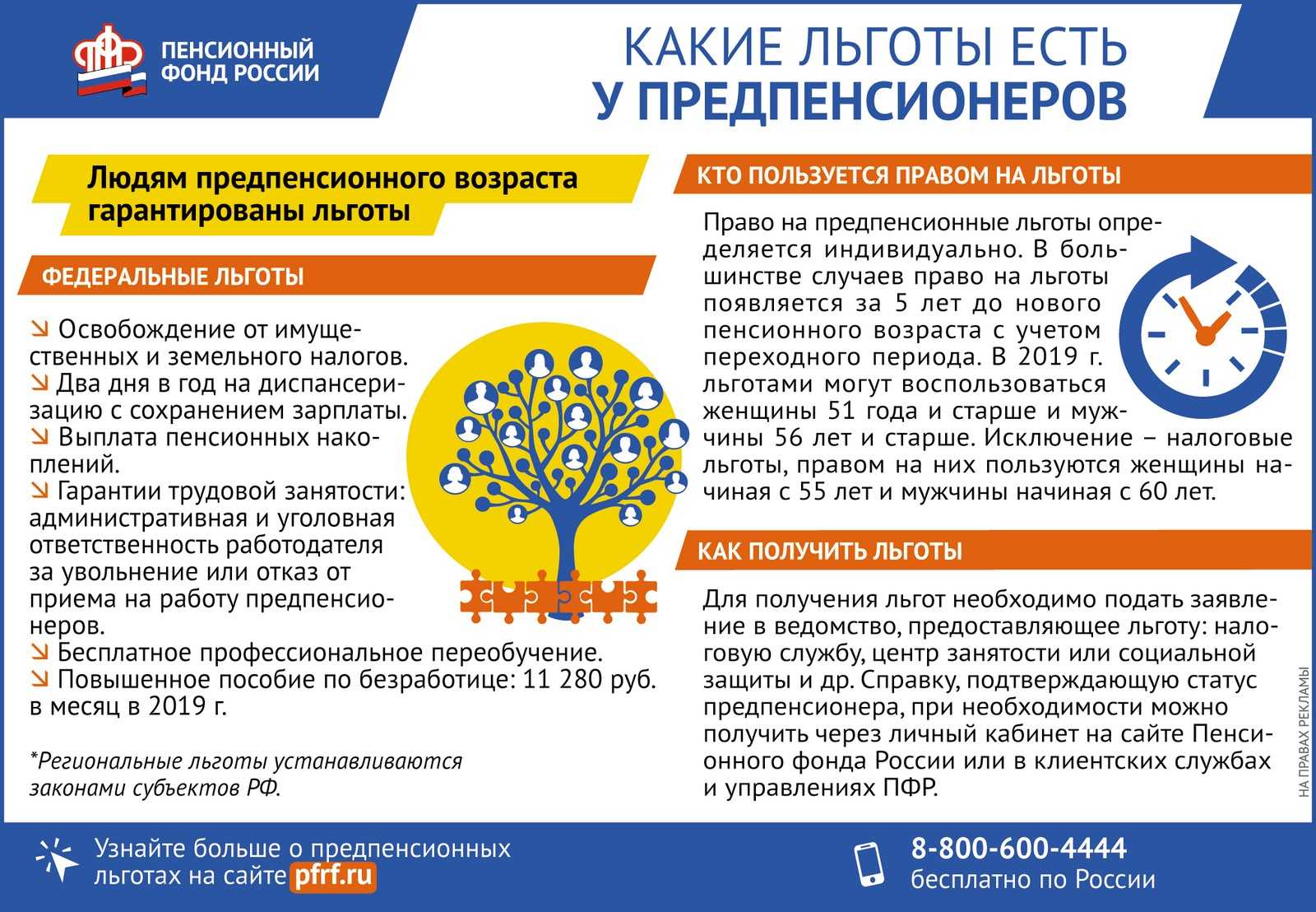 Льготы предпенсионерам в 2020 году - с какого возраста дают статус предпенсионера и что он дает | bankstoday