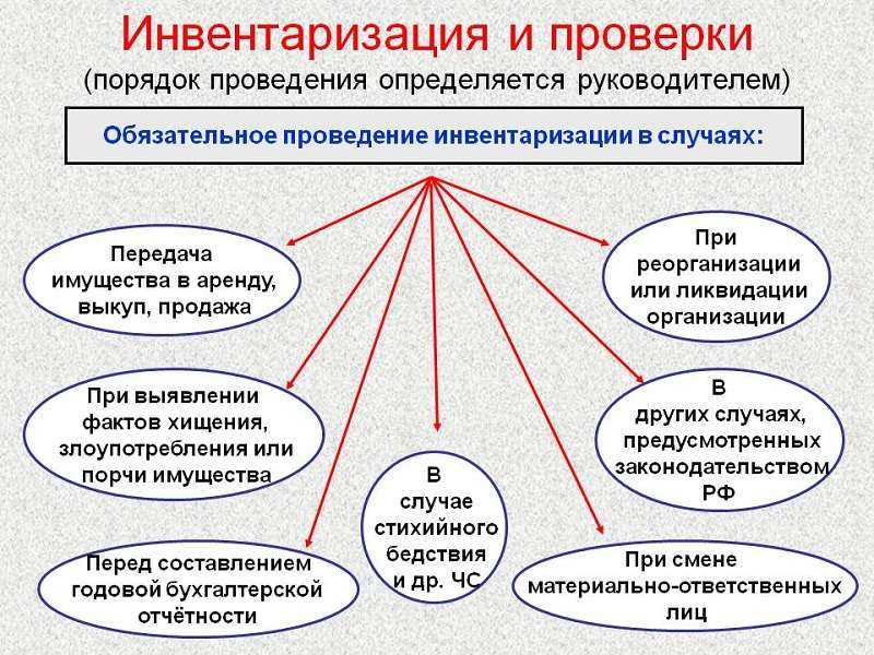 Бланк акта инвентаризации незавершенного производства