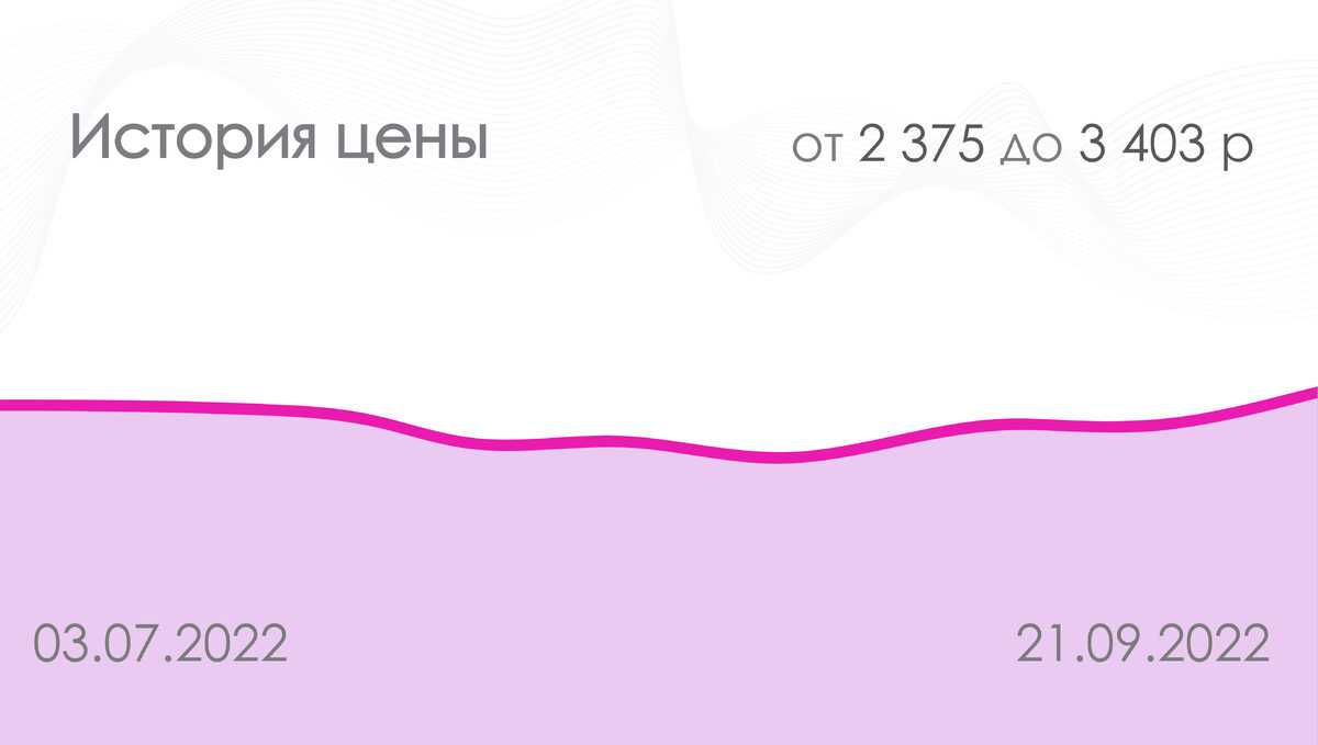 Лучшие практики и главные ошибки продвижения на wildberries, ozon и я.маркете в 2023-м году — cms magazine