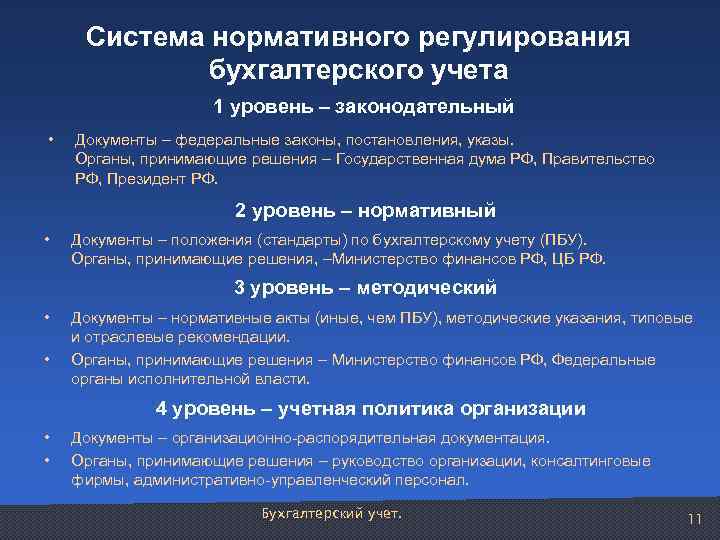 Формы первичных учетных документов