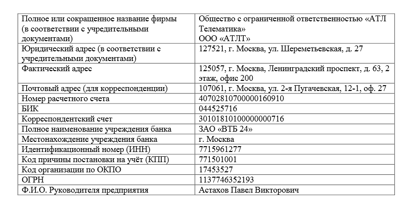 Договор банковского счета