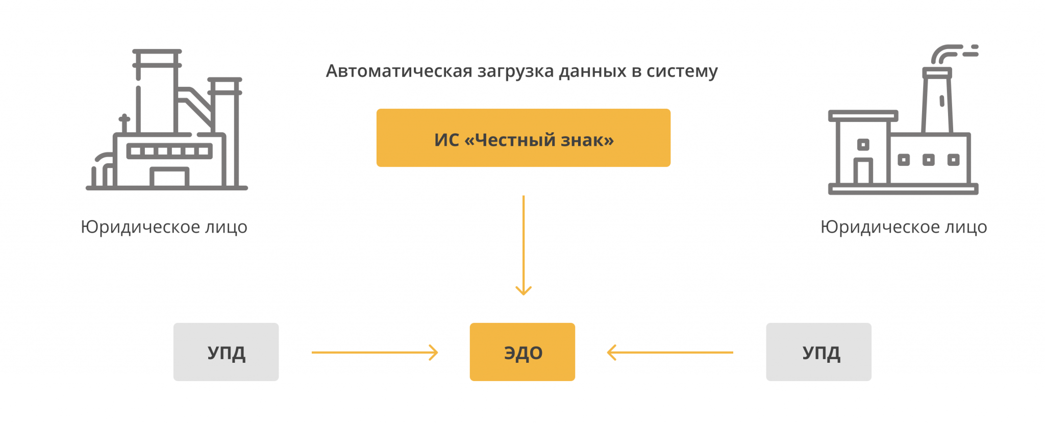 Позднее поступление документов: является ли ошибкой в бу?