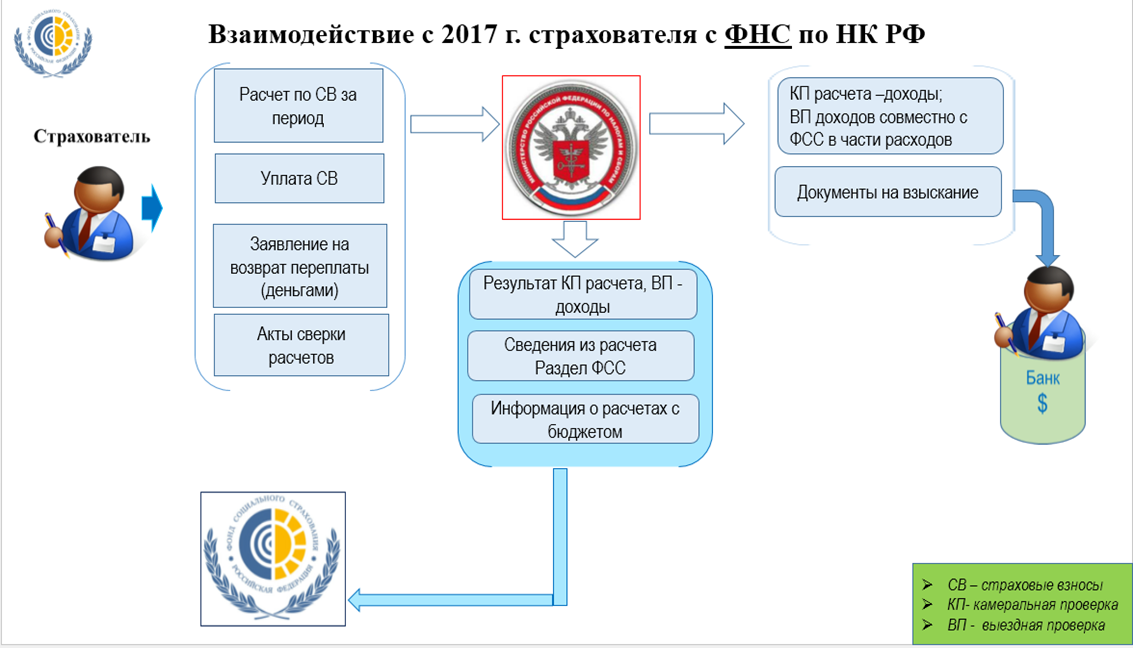 Эксперт рассказал про штрафы за ефс-1 в 2024 году и способы их избежать