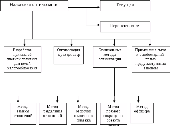 Авансы зачет пропорционально исполнению договора. правильность зачета суммы полученного аванса в счет выполненных работ. погашение выданного аванса пропорционально …