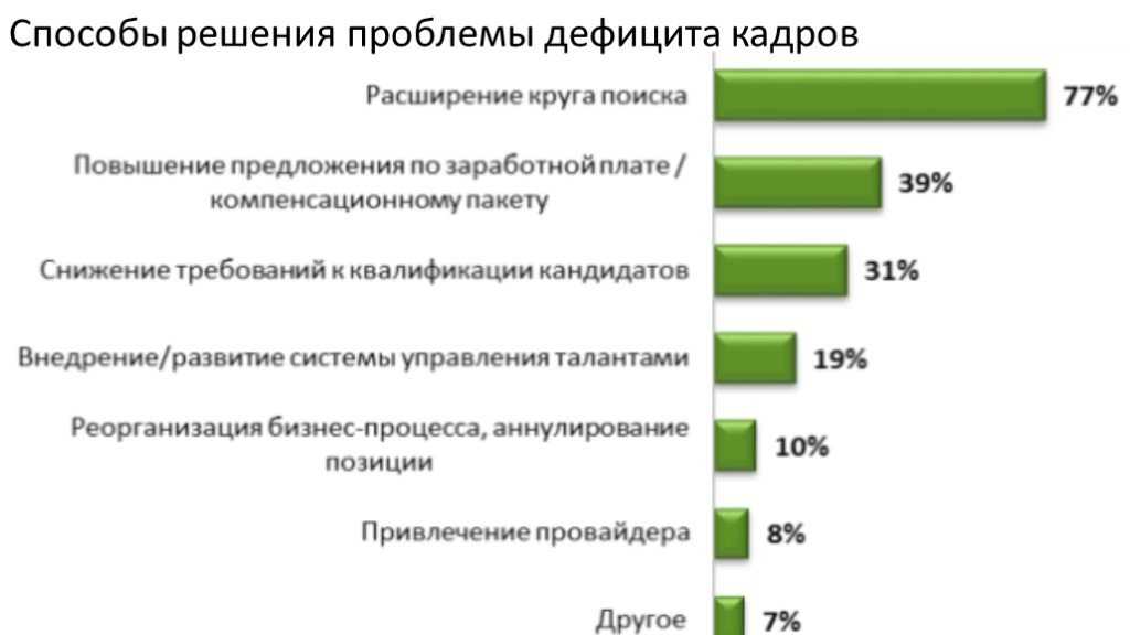 Как аутстаффинг помогает решить проблему с нехваткой it-персонала | медиа нетологии