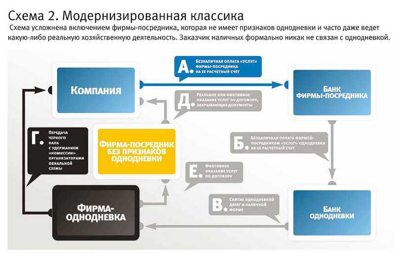 Уголовная ответственность и статья за незаконное обналичивание денежных средств