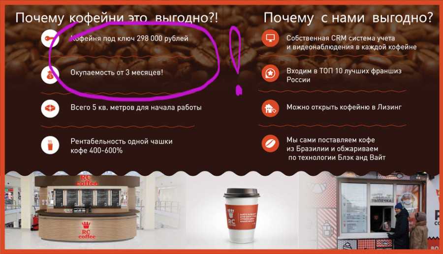 Бизнес план кофейни — пример с расчетами