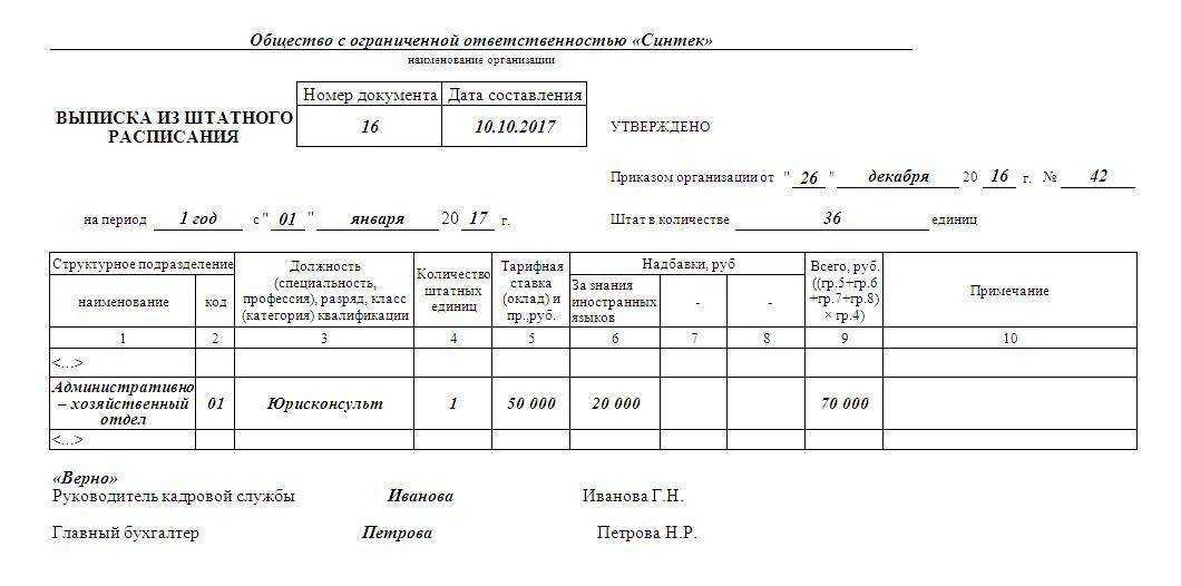 Как правильно сделать выписку из штатного расписания