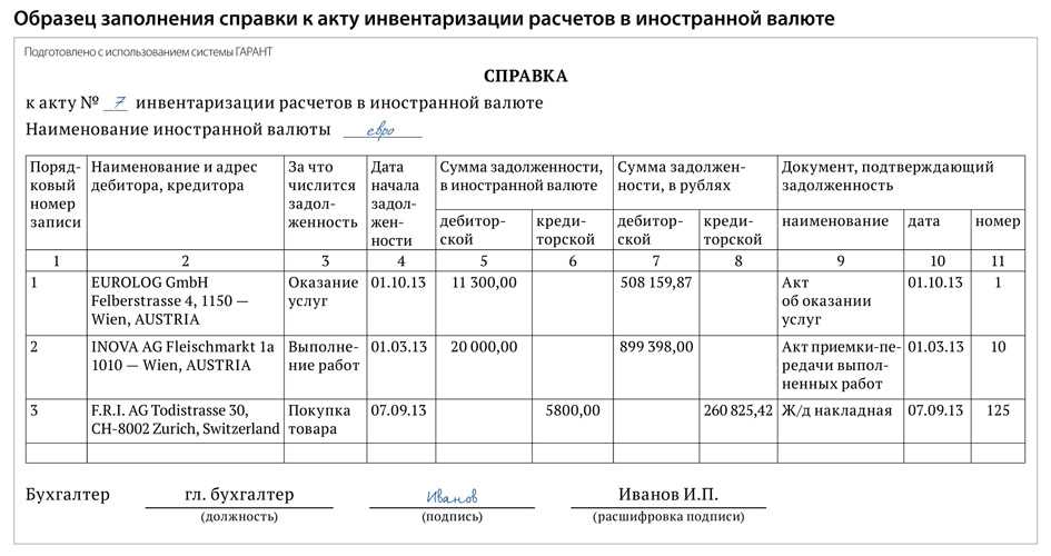Инвентаризация дебиторской и кредиторской задолженностей