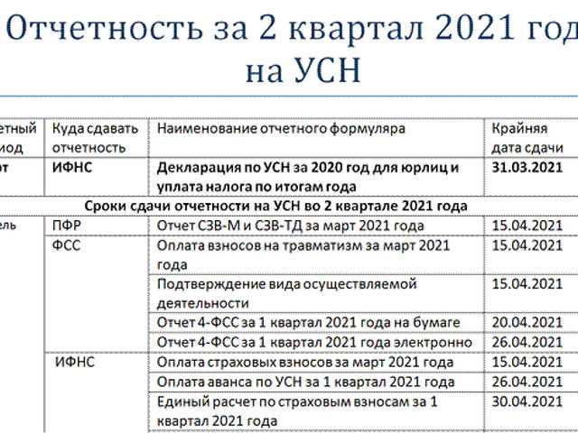 Кто подает сзв стаж. нулевой отчет сзв-стаж: нужно ли сдавать