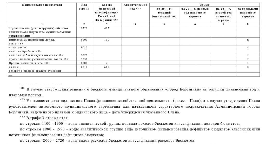 Статистическая отчетность о зарплатах работников: новая форма, порядок и сроки сдачи
