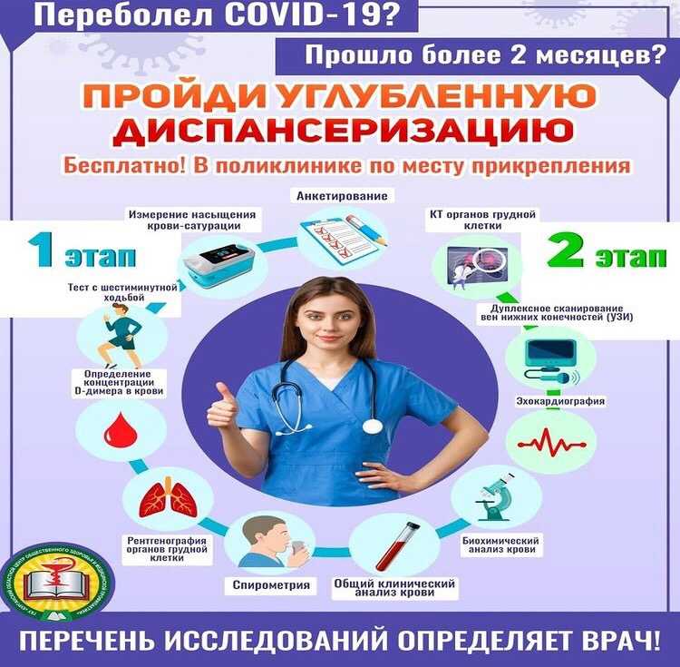 Отмена диспансеризации и профосмотров в 2020 году – приказ минздрава 198н, коронавирус