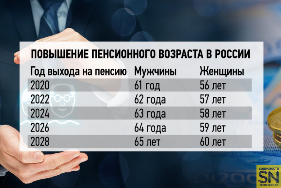 Поздно одумались: почему снизить пенсионный возраст уже нельзя