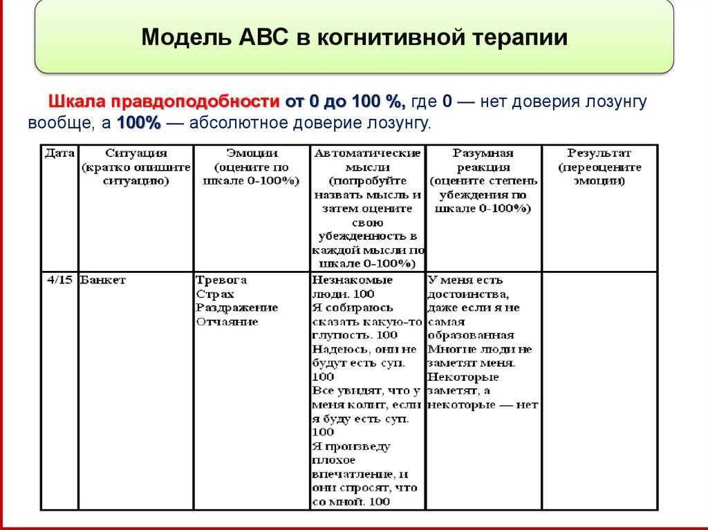 Abc-анализ: цели, сферы применения и методика проведения