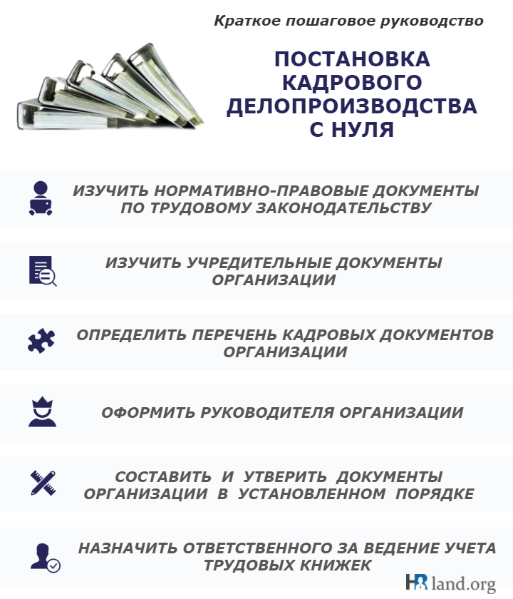 Что должен знать кадровик в первую очередь, или 20 нормативных актов, которые обязан знать специалист по кадрам - публикации